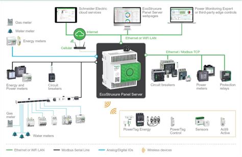 schneider electric metal box|schneider electric ecostruxure power.